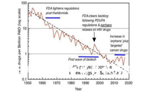 TP钱包：如何将其他币种智能转换为HT币的全面指南