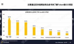 深入探讨TPT钱包币：数字货币的未来与